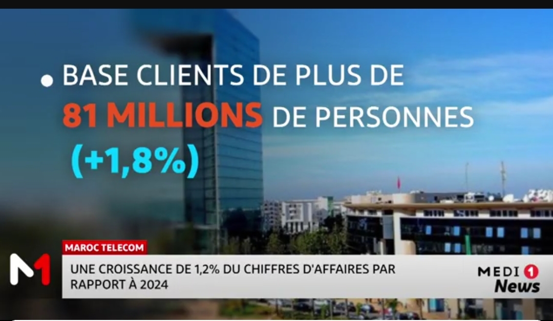 Maroc Telecom : une croissance de 1,2% du CA par rapport à 2024
