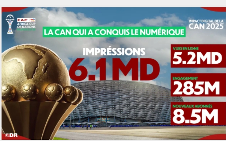 CAN-Maroc 2025 : des records numériques sans précédent (CAF)