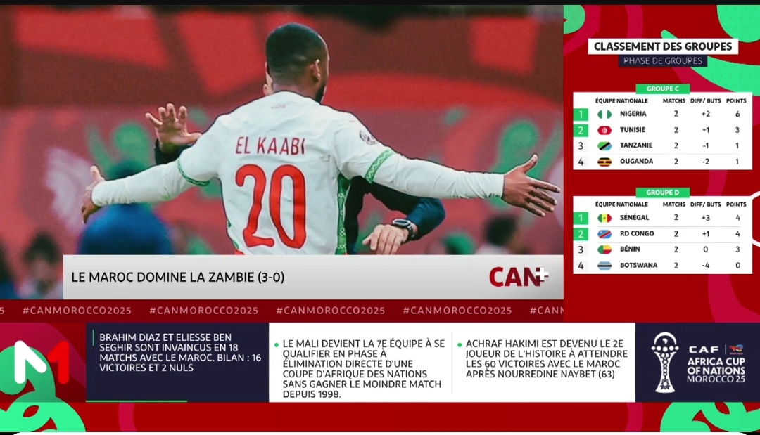 CAN+ :le Maroc se qualifie pour les huitièmes de finale, une organisation de la CAN déjà réussie!